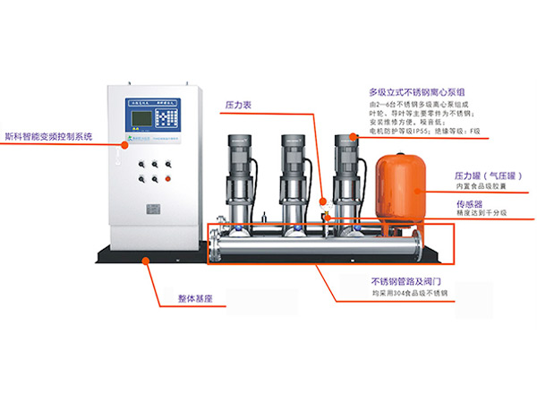 恒壓變頻供水設備構造圖