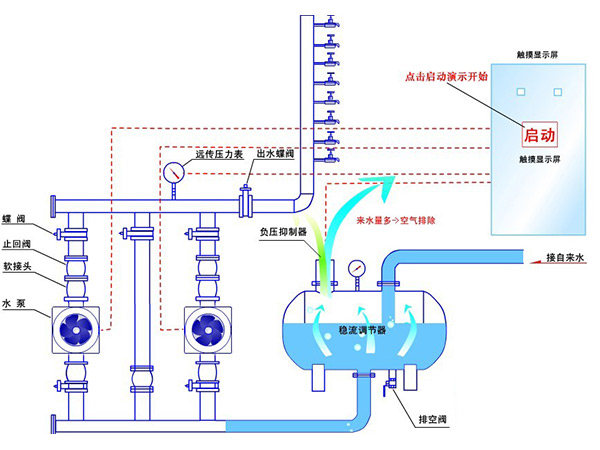 無負壓供水設(shè)備原理