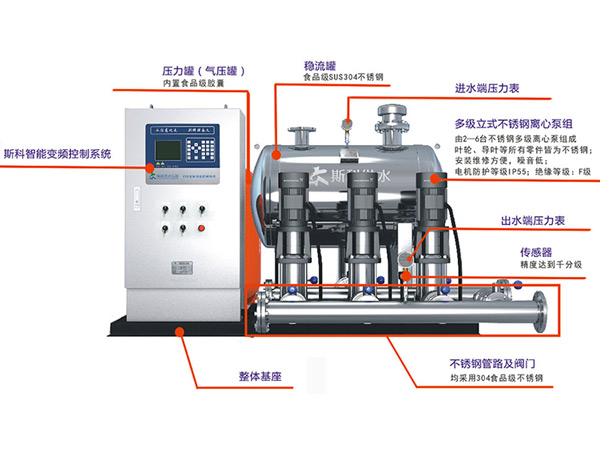 無負壓供水設(shè)備·構(gòu)造