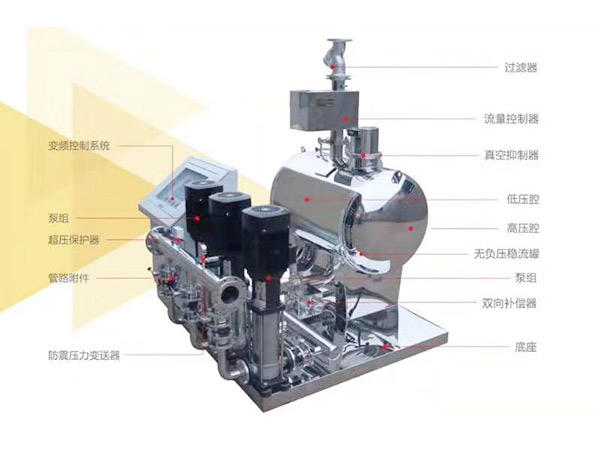 無負(fù)壓變頻供水設(shè)備——長沙恒信供水設(shè)備